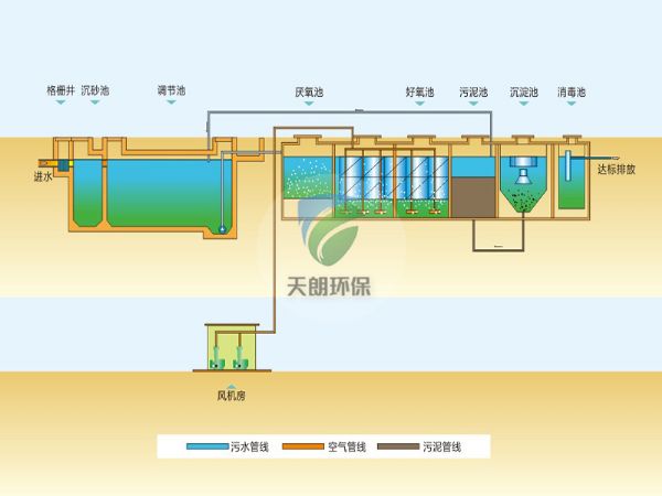 移動式一體化污水處理設(shè)備